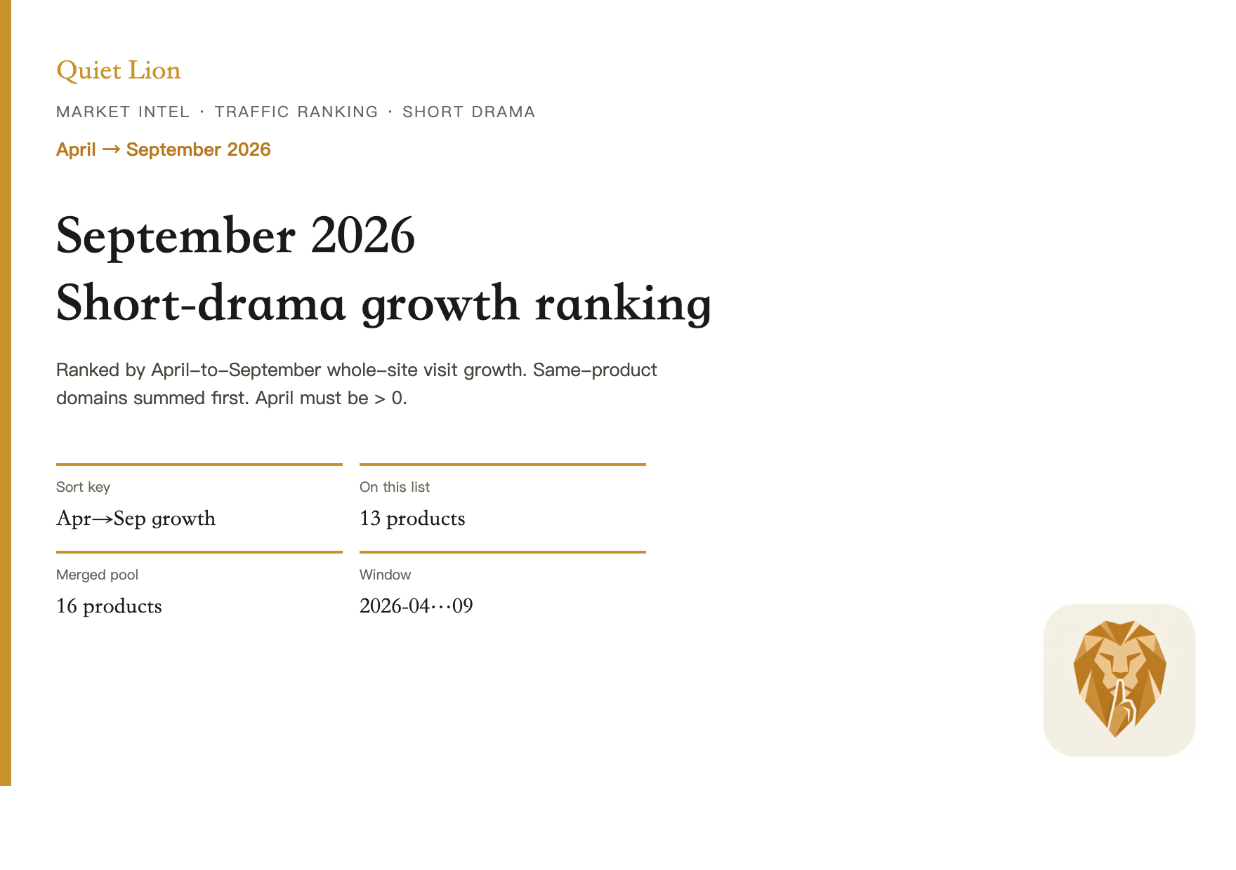 Cover of the April to September 2026 short-drama visit growth ranking