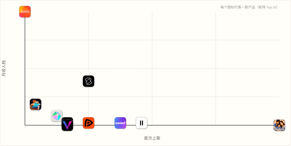 Content Late launch × high revenue